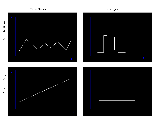 image of four graphs